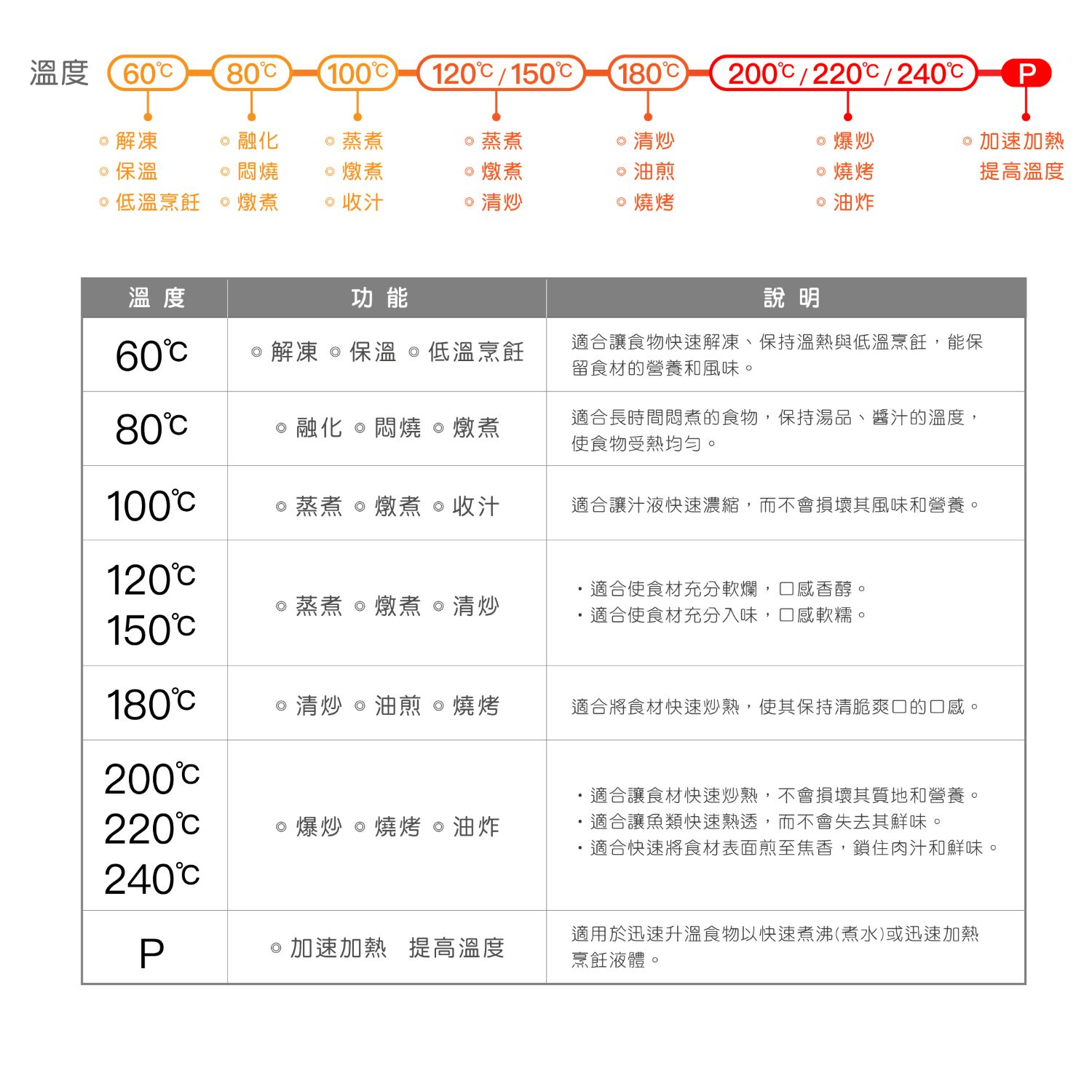 FRANKE 雙口感應爐 FIH 7210