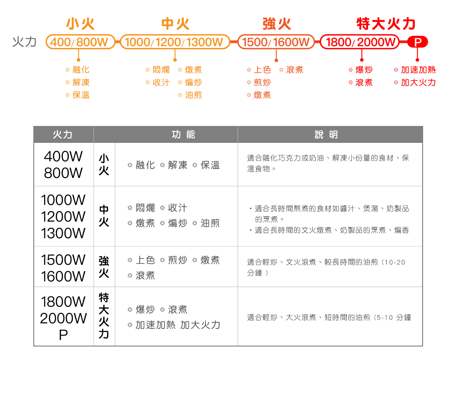 FRANKE 雙口感應爐 FIH 7210