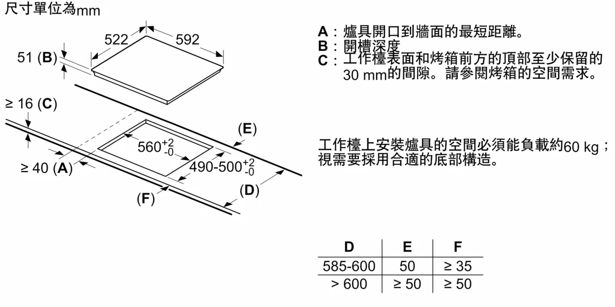 【格蘭登】德國 Bosch 4系列 IH 感應爐 60 cm 深遂黑 上裝式無邊框 PUE611BB5E:圖片 9
