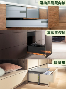 人體工學廚房下櫃收納設計圖,包含淺抽與隱藏內抽、高載重深抽以及屜腳抽(足元抽)三種下櫃抽屜應用範例。