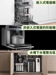 整合式高階電器櫃設計圖,包含嵌入式電器櫃、非嵌入式電器的炊飯櫃以及水槽下水電整合區三種廚房電器與水電收納應用範例。